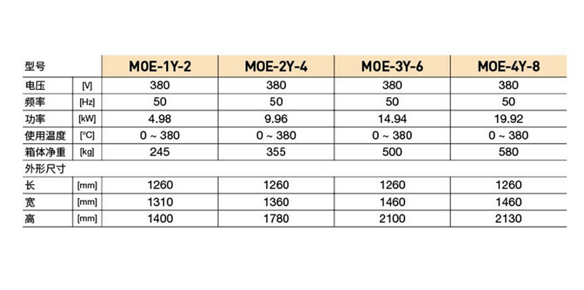 歐款烤爐(圖1) 歐款烤爐(圖1)
