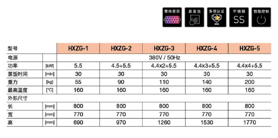 智能海鮮蒸柜(圖1) 智能海鮮蒸柜(圖1)