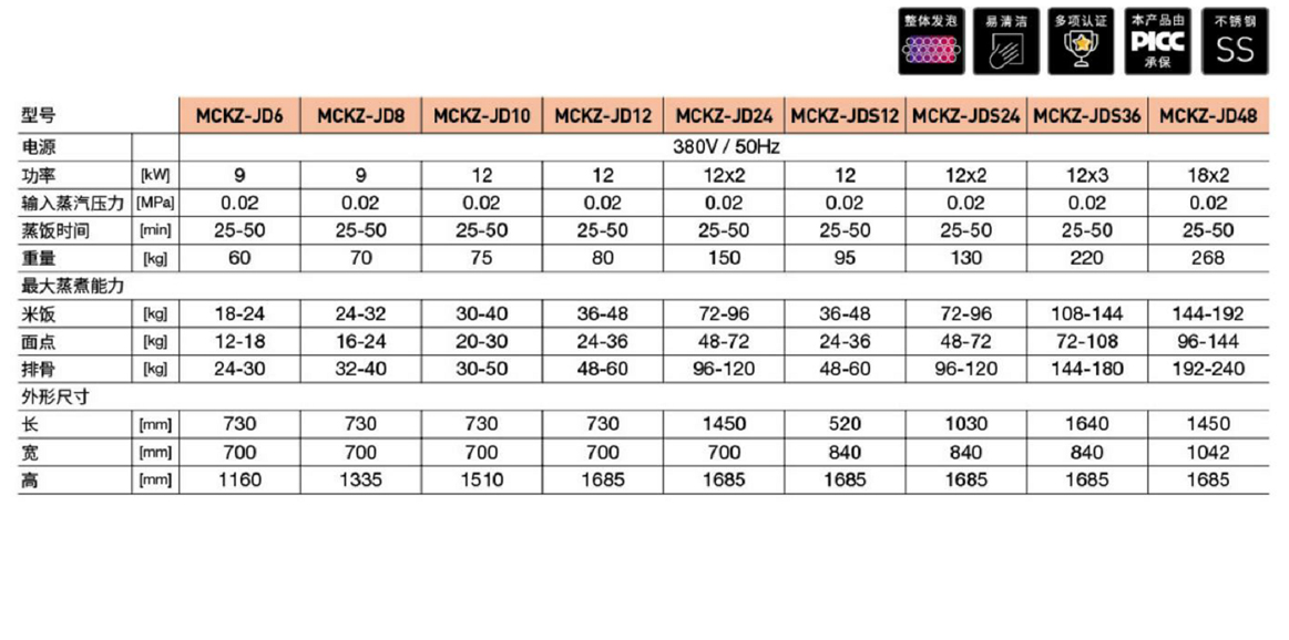 精工電系列蒸飯柜(圖1) 精工電系列蒸飯柜(圖1)