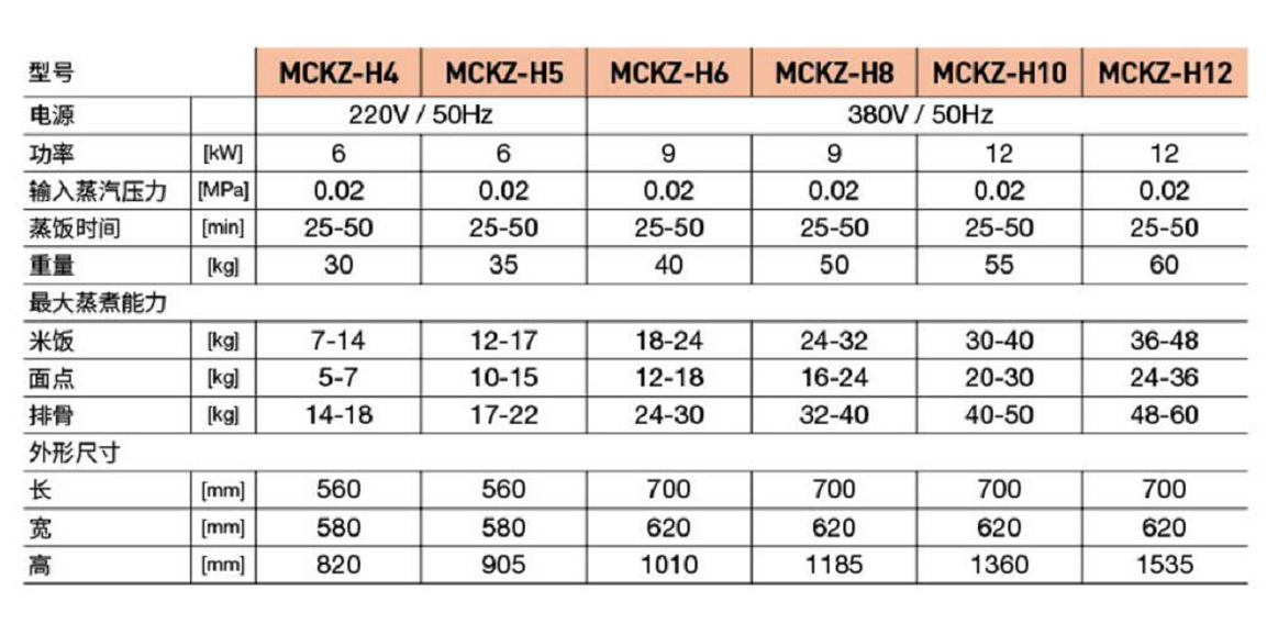 豪華電系列蒸飯柜(圖1) 豪華電系列蒸飯柜(圖1)
