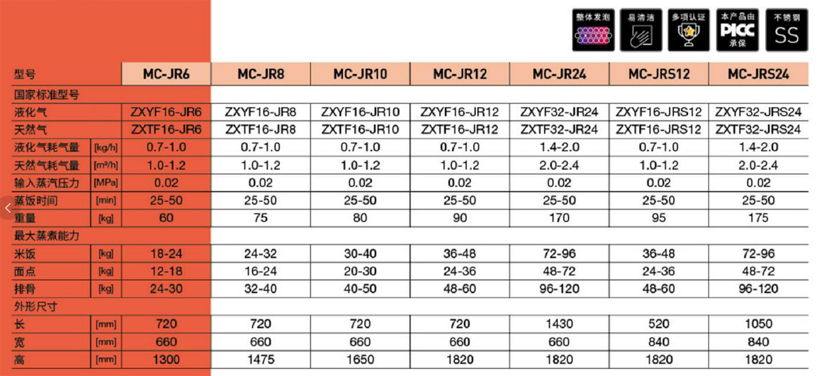 精工燃?xì)庀盗姓麸埞?圖1) 精工燃?xì)庀盗姓麸埞?圖1)