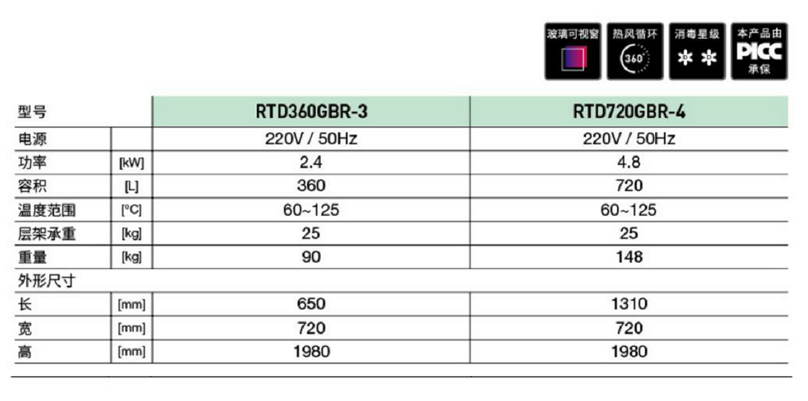 智能光波熱風(fēng)發(fā)泡消毒柜(圖1) 智能光波熱風(fēng)發(fā)泡消毒柜(圖1)