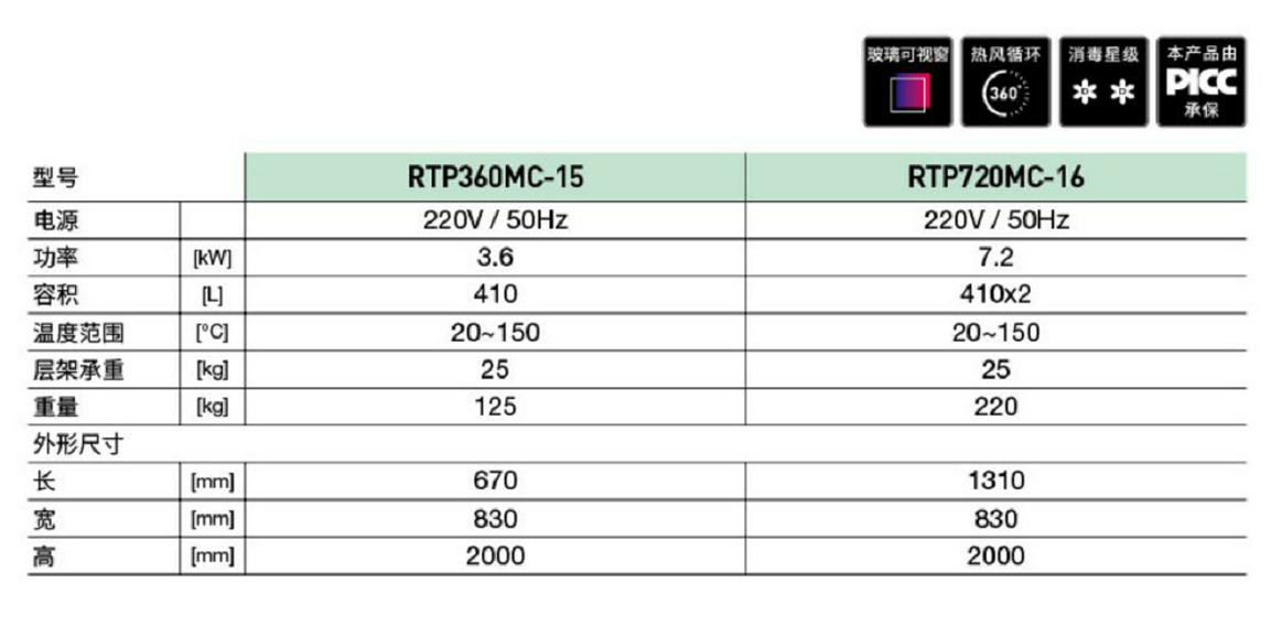 光波熱風(fēng)B款推車消毒柜(圖1) 光波熱風(fēng)B款推車消毒柜(圖1)