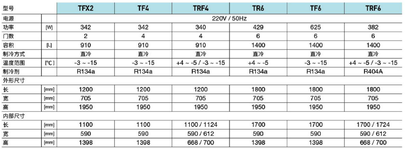 睿豐全鋼鋼管立式柜(圖2) 睿豐全鋼鋼管立式柜(圖2)