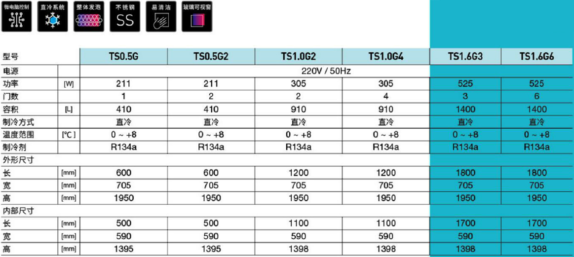 奧斯特全鋼鋼管陳列柜(圖1) 奧斯特全鋼鋼管陳列柜(圖1)