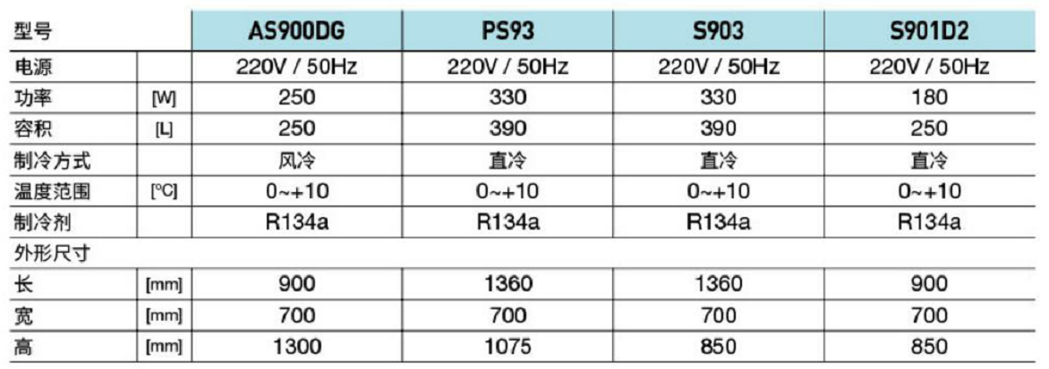沙拉柜(圖1) 沙拉柜(圖1)